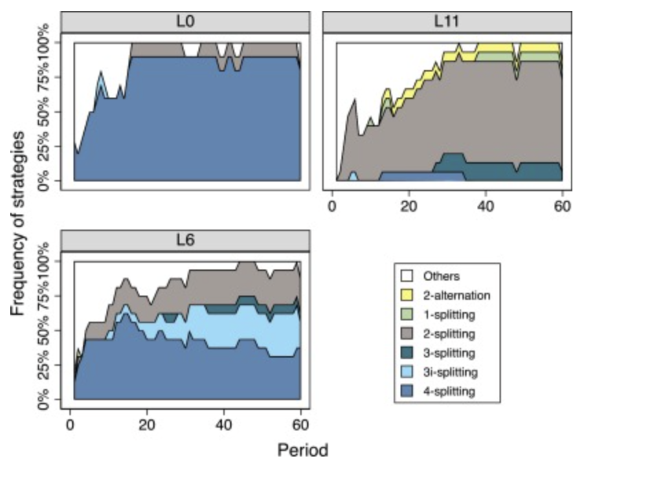 Public Goods in Network Formation Games